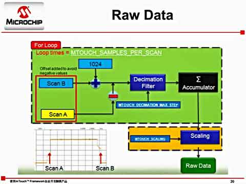 ʹmTouch Framework_l|aƷ2ҕl