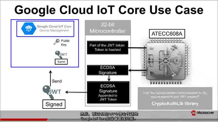 Google Cloud IoT CoreCҕl