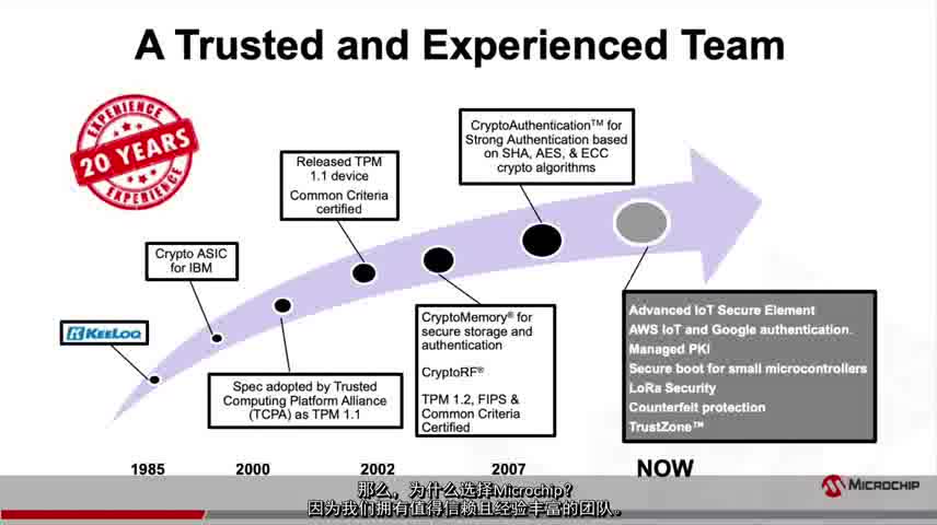 MicrochipȫܼgT̡̳һ֣ܼgTҕl