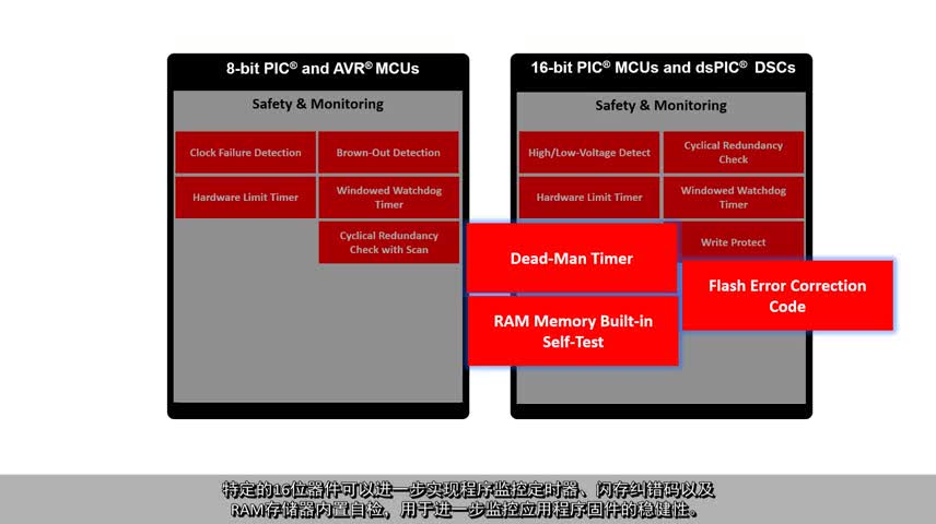 ��8λ��Ƭ�C(j��)��ֲ��16λ��Ƭ�C(j��)�͔�(sh��)����̖(h��o)��������һЩע�����(xi��ng)ҕ�l