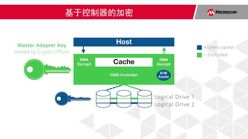 ܴ惦п̳̣ڿܵmaxCrypto™Tҕl