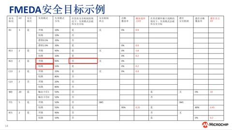 ܰȫϵн̳2ܰȫʾeWorkshopҕl