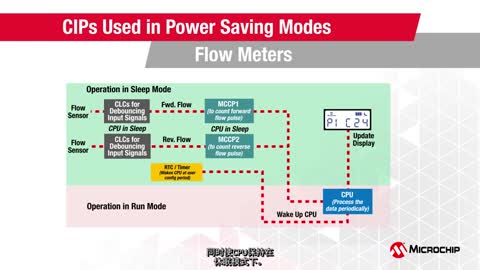 PIC24F GU/GLϵƏVҕl