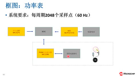 đxmADCϵн̳4ADC͑ÿD (eWorkshop)ҕl