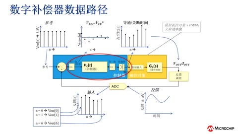 MicrochipԴaƷQϵн̳3_PԴƺxɢ^ (eWorkshop)ҕl