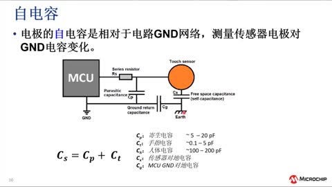 ʽ|ԭO(sh)Ӌ(j)(zhn)ͽQӖ(xn)̳ҕl