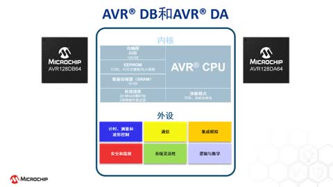 AVR® DBƬC(j)ϵҕl