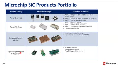 PoEDiscrete Powera(chn)ƷBӖ(xn)̳ҕl