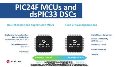 PIC24F MCUdsPIC33 DSCƽ_OӋpֲҕl