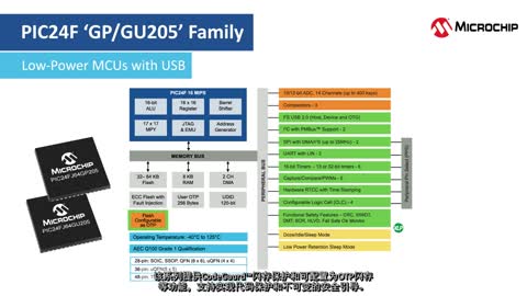 ʹCuriosity Nano_lPIC24F͹MCU_lTҕl