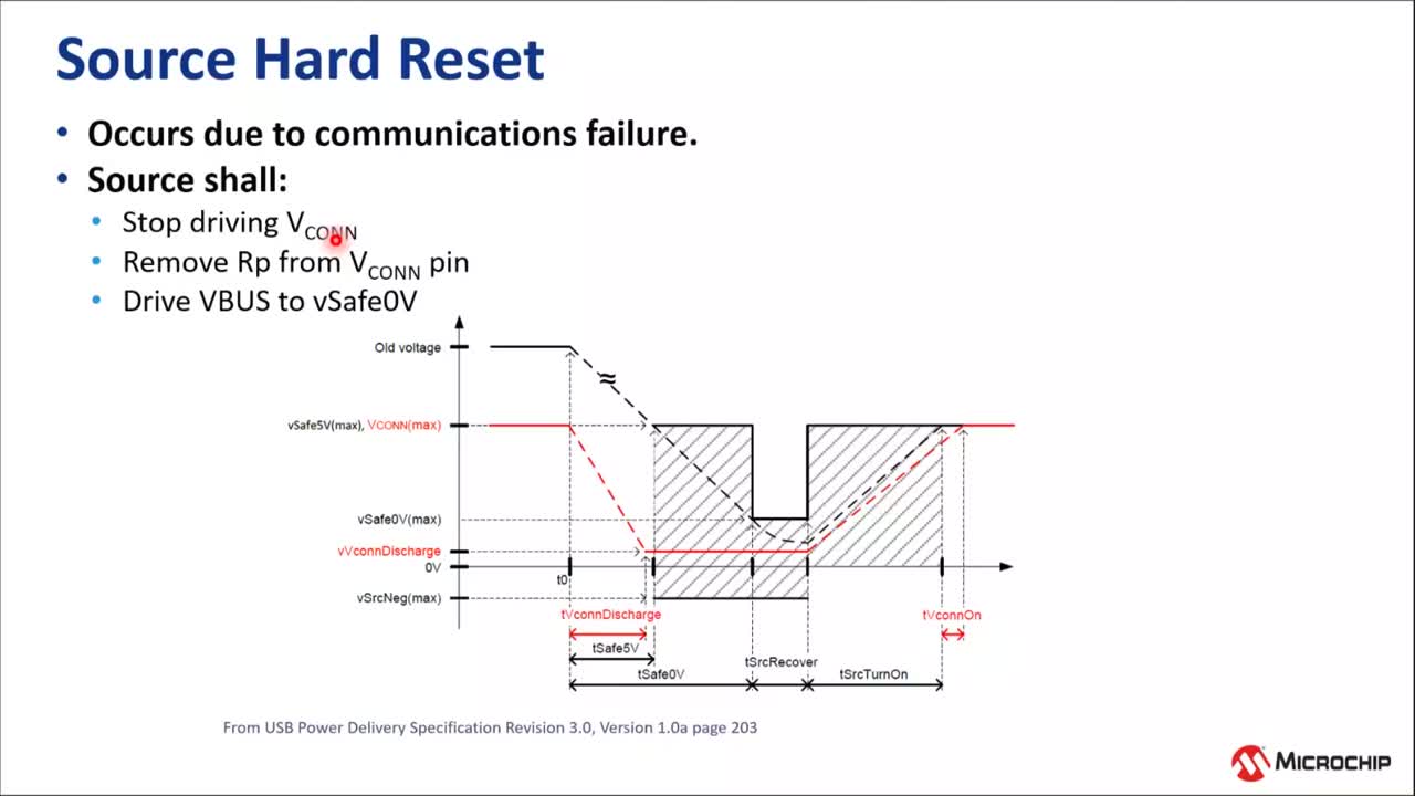 USB Type-C®ԭcPSFB͑(yng)Ӗ(xn)̳ҕl