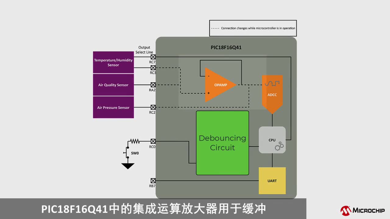 ʹPIC18F16Q41ģMWjҕl