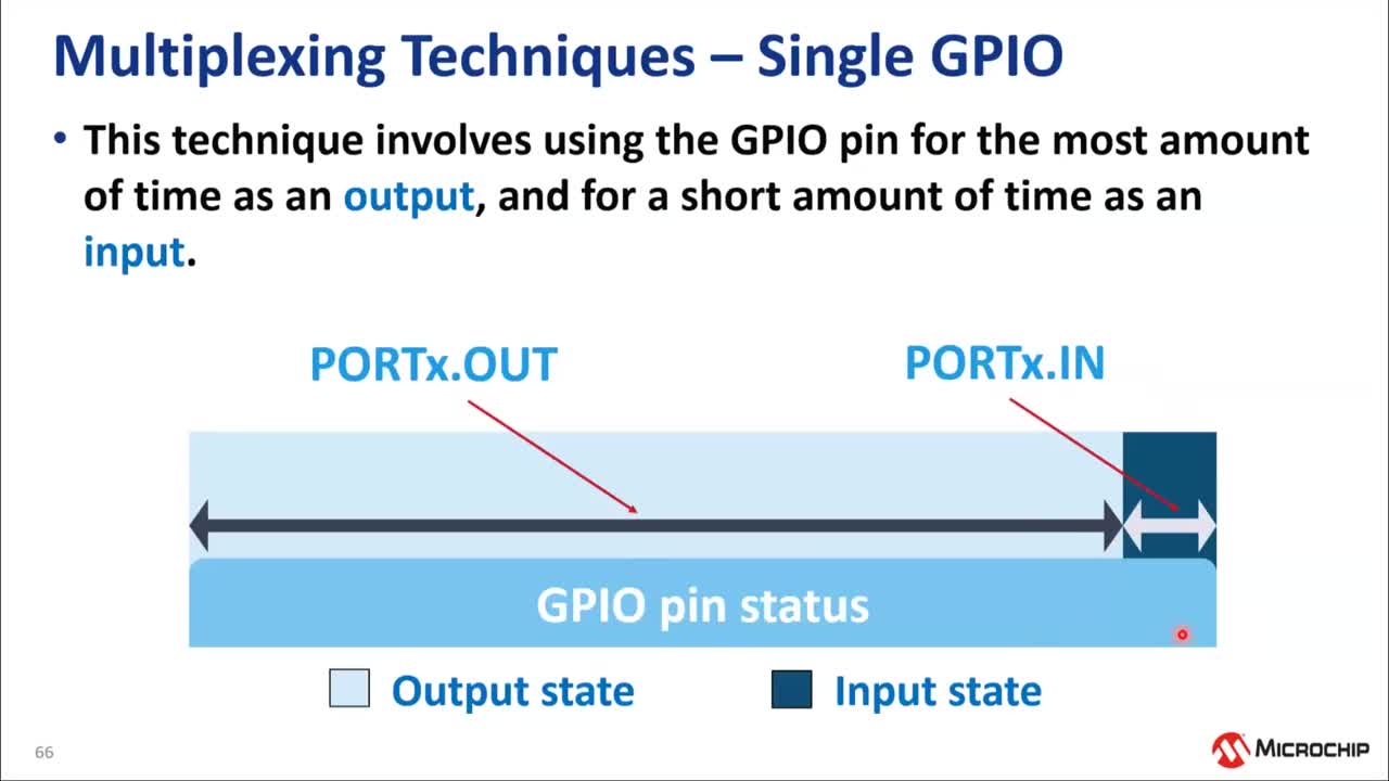 AVR® DDϵMCUӖ̳ҕl