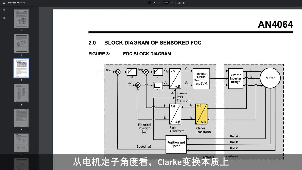 AOE | 늙C(j)ƣ3/6FOCУBLDCٶȿ㷨еĲͬMιģҕl