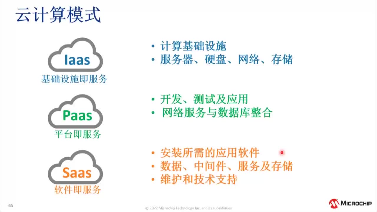 IoTWĿA֪R͹߽BӖ̳ҕl