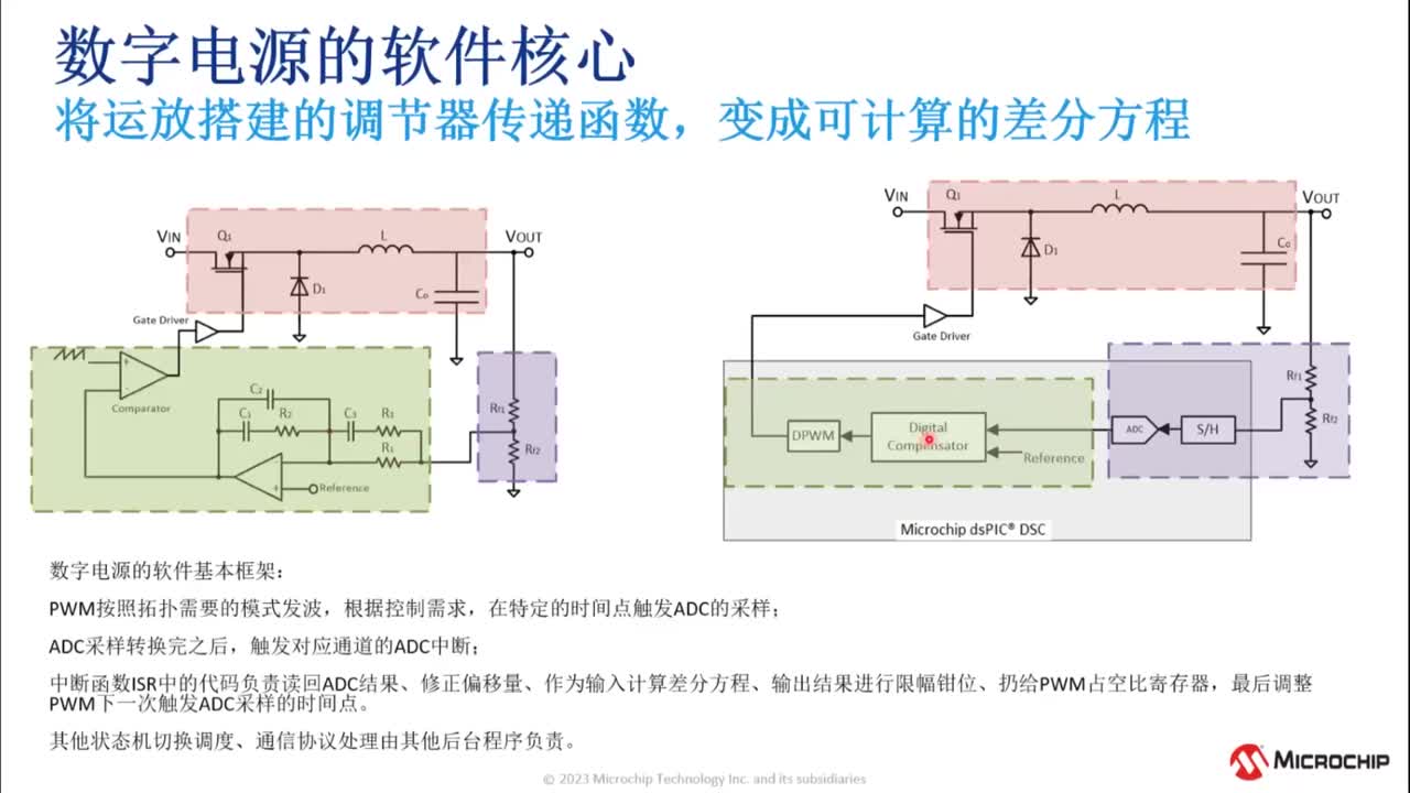 ԴһOӋƽ_PowerSmart™Ӗ̳ҕl