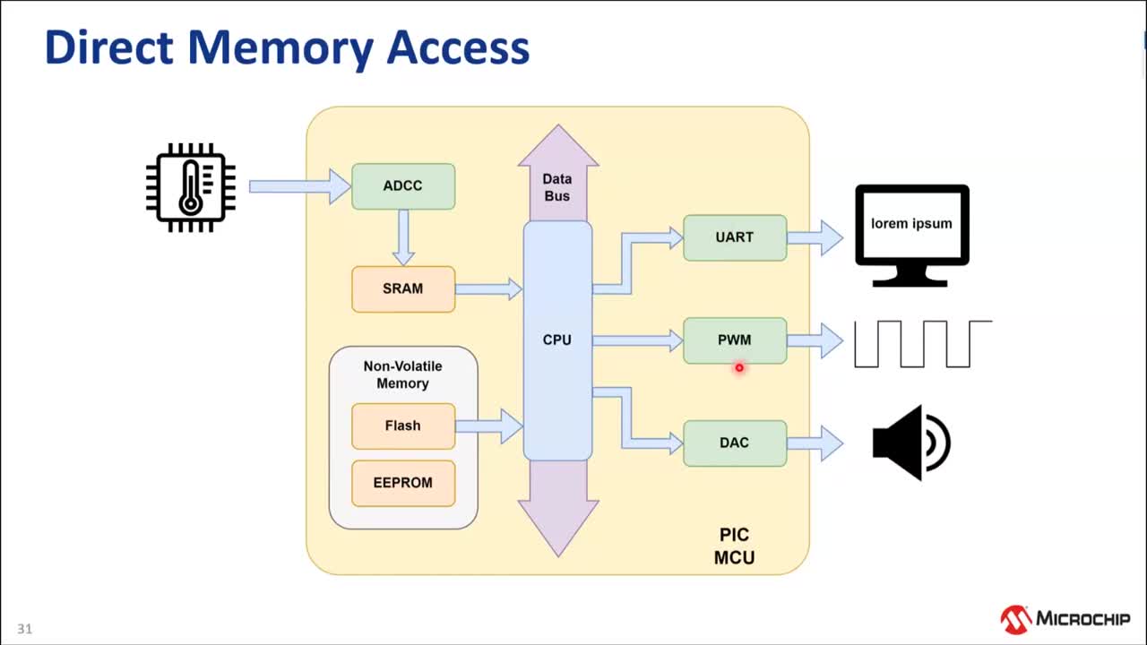 ɸ߼ģMO(sh)PIC18F-Q71BӖ(xn)̳ҕl