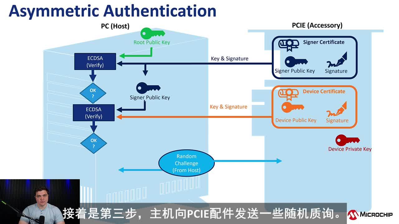Chiptorials ʹATECC608 TrustFLEX(sh)F(xin)ǌQ(yn)Cҕl