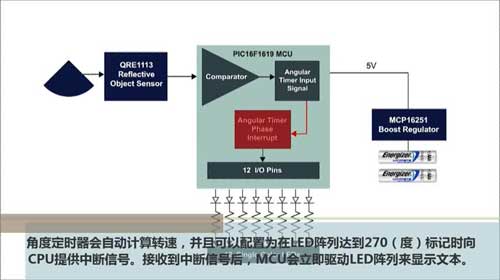 PIC16F161XǶȶrʾҕl