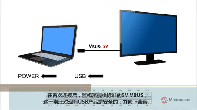 USB-CgUSB Power Deliveryҕl