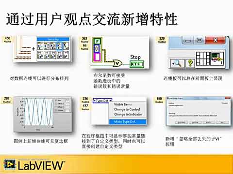 LabVIEW 2011ҕlЧҕl