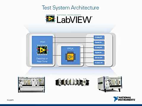 LabVIEW 2012Զx`yԇҕl