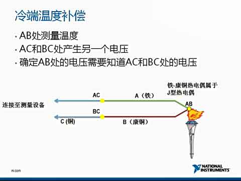 A(ch)ҕl̳֮ضȜy(c)ҕl