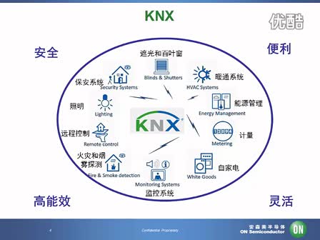 KNX ���g����ҕ�l