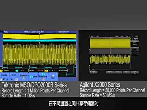 MSO/DPO2000B®aƷʾ֮鿴̖ҕl
