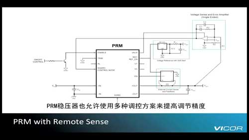 Vicor PRMģKҕl