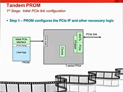 ��δ�����7ϵ��FPGAҕ�l