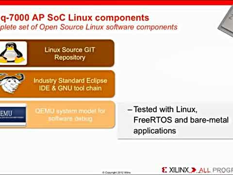 Zynq̳7M_ԴLinux for Zynq-7000 AP SoCҕl