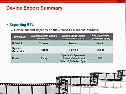 Vivado̳̣System Generator For DSPЄVivado HLSģKҕl
