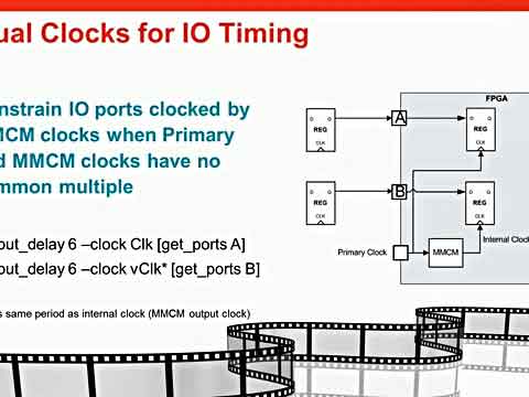 Vivado̳̣߼(j)r(sh)犼scҕl