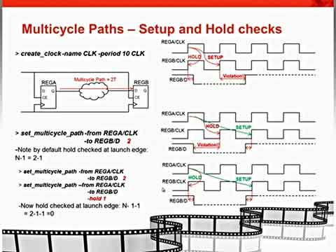 Vivado�е����M�ĕr�򮐳���·���s��ҕ�l
