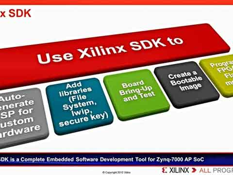 ʹXilinx SDK{(dio)ԇ__l(f)ҕl
