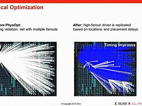 Vivado�r���Ք����g���탞(y��u)��ҕ�l