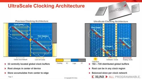 UltraScale Оβ(li) ASIC ĕr(sh)犼g(sh)(yu)(sh)ҕl