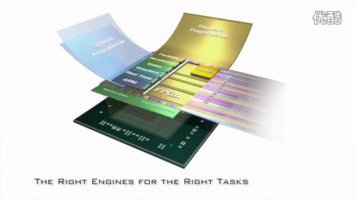 16nm MPSoC ṩIһļɶcܻҕl