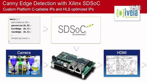 Xilinx@EW2015: iVeia˾ʾCanny߅zyIPҕl