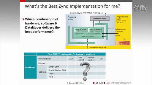 SDSoC_lhԔBcʾ - Part 2c{ԇҕl
