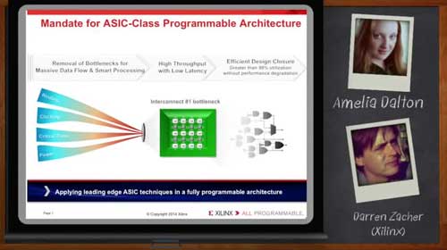  FPGA ʺܣUltraScale ܘҕl