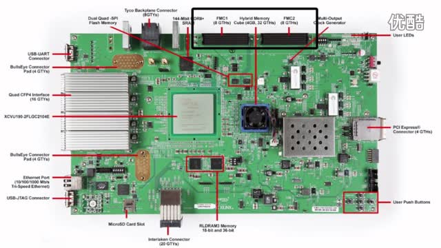 1.4 Tbps VCU110 ׼_ʾҕl
