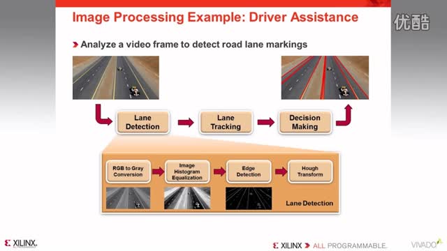Ļ Vivado ʹ OpenCV  HLSҕl