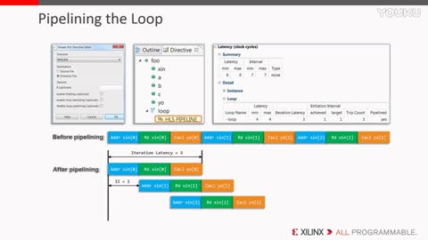 Lesson15��FOR ѭ�h���� �� ��������ָ��ҕ�l