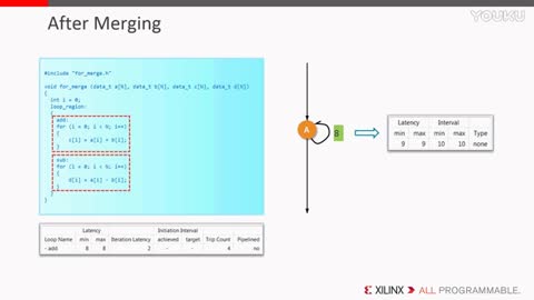 Lesson16��FOR ѭ�h���� �� ѭ�h�ϲ�ҕ�l