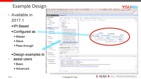 ʹ AXI C IP C{ԇOӋҕl