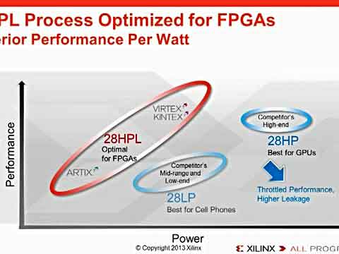 ʹKintex-7 FPGA (sh)F(xin)цλϵy(tng)ҕl