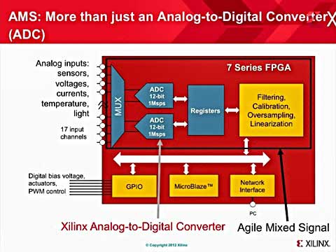 ِ`˼ص`̖AMSKC705uϵʾҕl