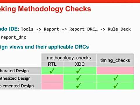 Vivado DRCOӋҎ(gu)tz飩ҕl